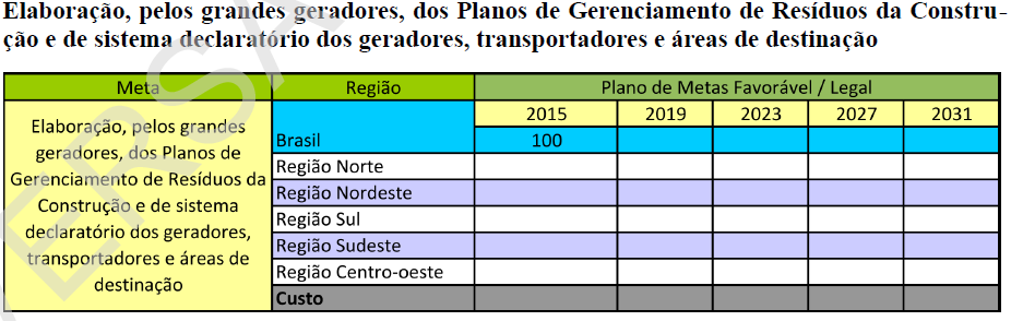 Resíduos da