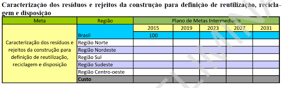 Resíduos da