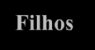 Quem são os Prestadores de Cuidados Esposos idosos com problemas de saúde. Filhas a geração sandwich casadas com filhos Netos podem ser uma grande ajuda.