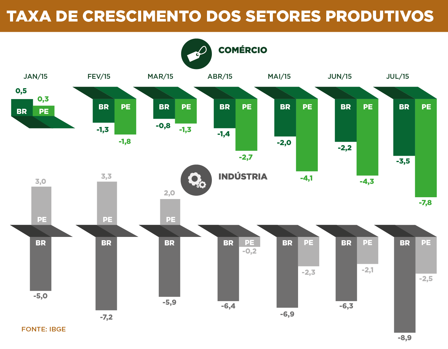 FONTE: CENÁRIO ECONÔMICO BRASILEIRO EM TEMPOS