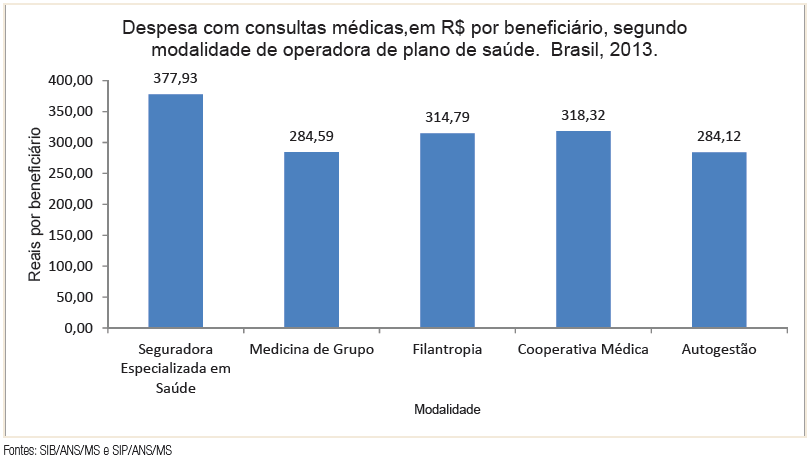 Quadros de Doenças Crônicas