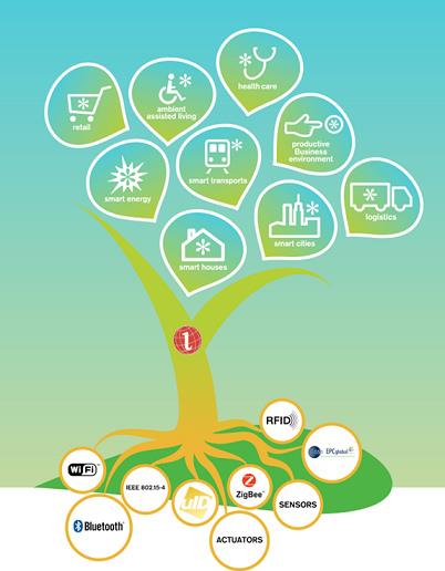 BNDES: parceria contínua IoT A próxima grande onda Devices,