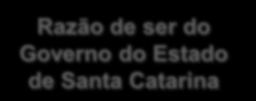 SOCIAL Assegurar a oferta dos serviços públicos de qualidade para todas as pessoas.