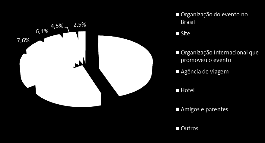 Se recebeu informações detalhadas, qual foi a fonte?