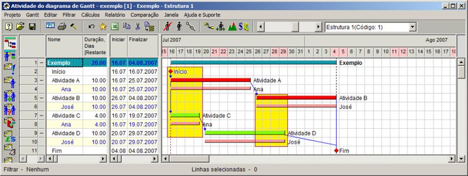 Embora o Método da Corrente Crítica tenha muitas outras diferenças em relação ao Método do Caminho Crítico, o que chamamos de Corrente Crítica aplicada ao cronograma é a resolução de um nivelamento