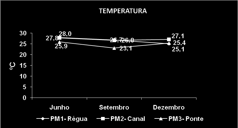 6 apenas um pequeno espaço vazio para a homogeneização da amostra.