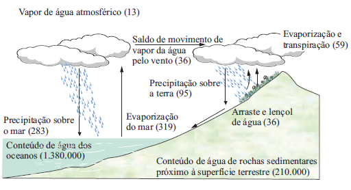 3. Massa Tropical Atlântica (mta) Origina-se no Oceano Atlântico e atua na faixa litorânea do Nordeste ao Sul do país.