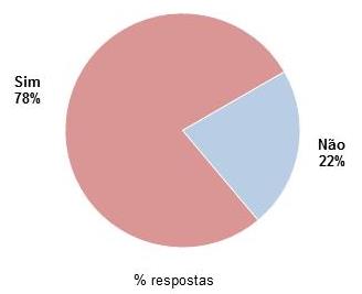 A previsão para a terceirização da frota de veículos de carga nos