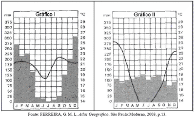 C) Vale Médio do rio São Francisco, em Petrolina (PE) e Juazeiro (BA); temperaturas elevadas; irrigação sistemática.