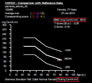 Paciente 1 Resultados QCT BMD: 69.