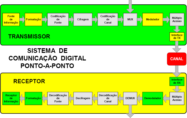 Introdução à