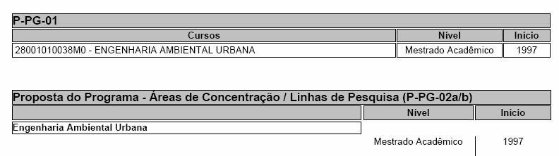 ENGENHARIA URBANA NO BRASIL - Programas (CAPES) PROGRAMAS DE ENGENHARIA URBANA NA ENGENHARIAS 1 / Engenharia Civil PROGRAMAS RECONHECIDOS PELA CAPES ATÉ 2007: ENGENHARIA AMBIENTAL URBANA ENGENHARIA