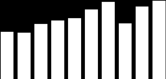 17,7% 15,3% 11,7% DFP - Demonstrações Financeiras Padronizadas - 31/12/2011 - MARCOPOLO SA Versão : 1 Relatório da Administração 3.