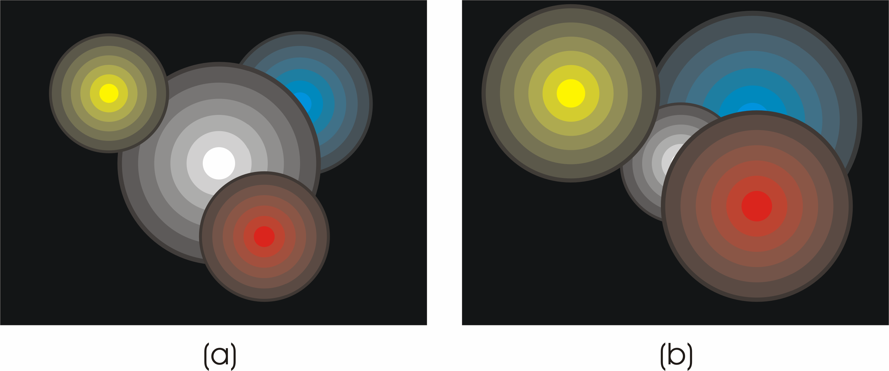 Figura 5: Visualização de uma mesma música em dois instantes diferentes (a) e (b). 3.