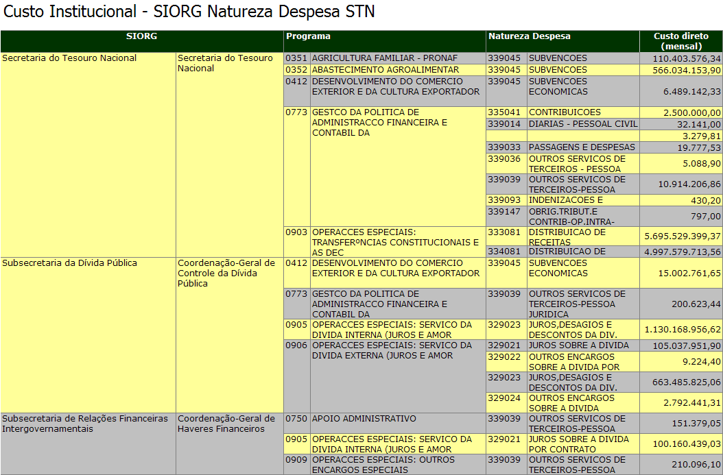 XI Semana XI Semana de Administração Orçamentária, Financeira e de Contratações Públicas de Administração