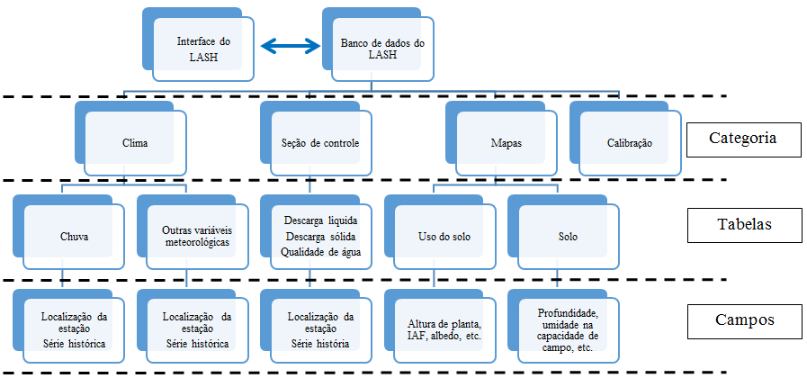 Estrutura de banco de dados