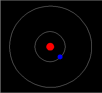 2º postulado (de Niels Bohr) : Fornecendo energia (elétrica, térmica,...) a um átomo, um ou mais elétrons a absorvem e saltam para níveis mais afastados do núcleo.