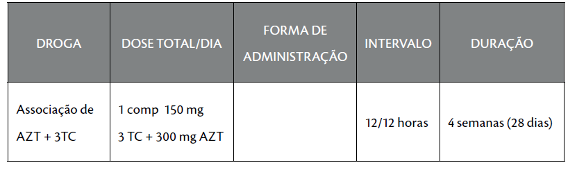 61 DRO GA DOSE TOTA L/DIA DROGA DOSE Forma de Intervalo Duração TOTAL/DIA Administração Lopinavir/ritonavir 800 mg