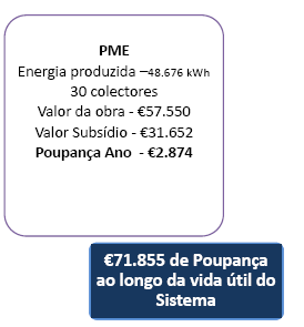 Proposta de valor Tendo em conta o longo período de vida útil dos sistemas abrangidos pelo programa 25