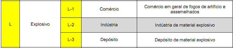 Tabela devem observar