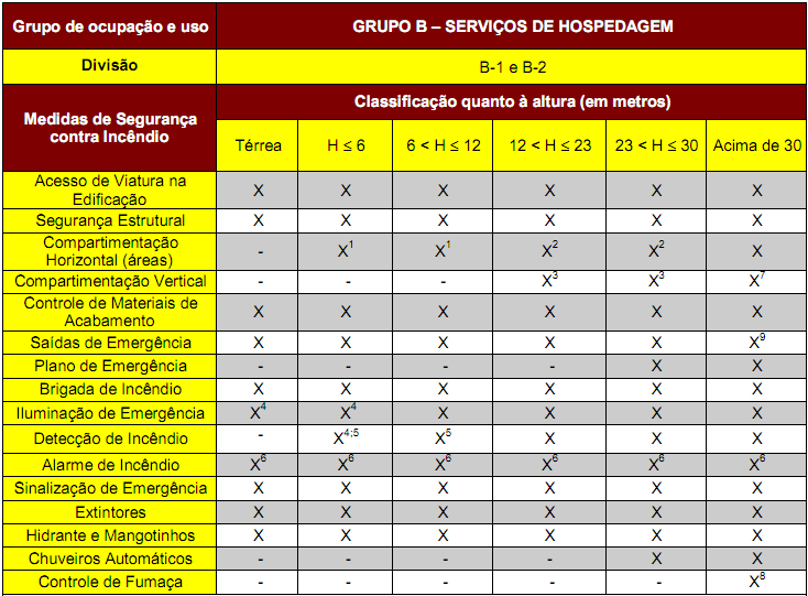 SUPERIOR A 750 M2 OU