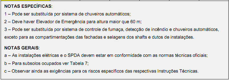 TABELA 6I.