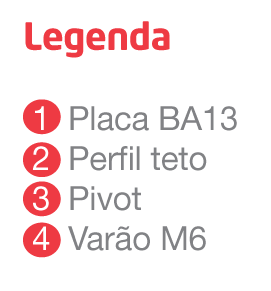 Fixe e nivele o perfil teto utilizando por exemplo pivots de varão