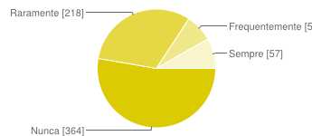 Nunca 180 26% Uma vez 60 9% Poucas vezes (Menos de cinco) 82 12% Algumas vezes (Menos de dez) 88 13% Muitas vezes (Mais