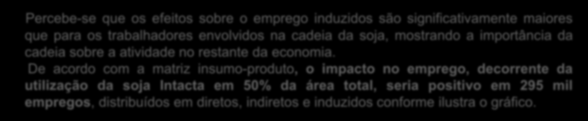 1000 pessoas Impactos no emprego decorrentes do uso da tecnologia 350 300 310 Impactos no emprego 250 200 214 150 100 50 62 34 0 TOTAL DIRETOS INDIRETOS INDUZIDOS Percebe-se que os efeitos sobre o