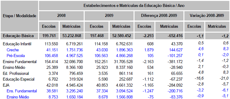 educando com deficiência na escola regular e seu aprendizado, mas também sobre a estrutura que essas escolas estão oferecendo para acolher esses alunos, a metodologia adotada e a formação dos