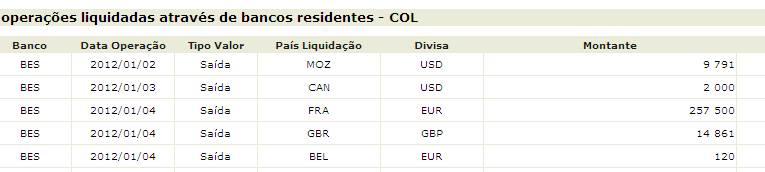 Informação das COL Entrada / Saída da conta do cliente País de origem/destino da liquidação Valor