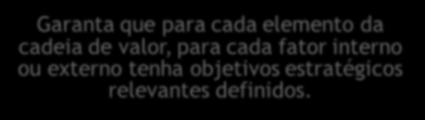 BSC - Balanced Score Card CICLO: CADEIA DE VALOR PARCEIROS AMBIENTE INTERNO E EXTERNO Determina quais são os objetivos e metas estratégicas da empresa para que possa resolver as fraquezas, OBJETIVOS