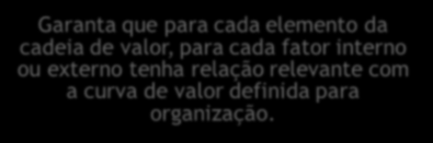 CICLO: CADEIA DE VALOR PARCEIROS AMBIENTE INTERNO E EXTERNO Garanta que para cada elemento da cadeia de valor, para cada fator interno ou externo tenha OBJETIVOS relação relevante com a curva de