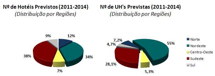 calculado: O investimento médio por unidade