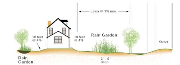 Figura 32.6- Construção de um pequeno rain garden que infiltrará a água vinda do telhado. Observar a berma de terra. Após enchimento a água passará por cima da berma. Figura 32.