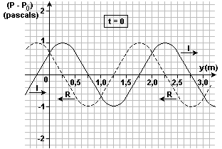 Cálculo da altura atingida pelo fio a partir da posição em que se desconecta do guia: h = 2 v 2g = 597,6 2.