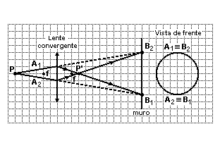 a) 1,5 10 5 Pa b) 540 K Resposta da questão 94: [D] Resposta da questão 95: [E] Resposta da questão 96: a) 120 000 J b) 30 C c) 20 C Resposta da questão 97: [A] Resposta da