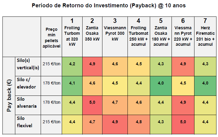 O caso das Piscinas de São Brás de