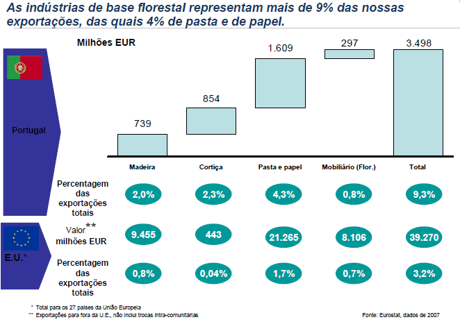 Investigação Aplicada e suporte tecnológico Gestão Florestal Sustentável e Proteção Ambiental