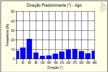 Característica dos