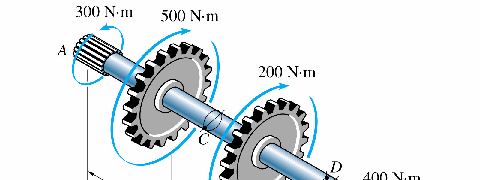 Exercícios Propostos 1) O eixo maciço de 30 mm de diâmetro é usado para transmitir os torques