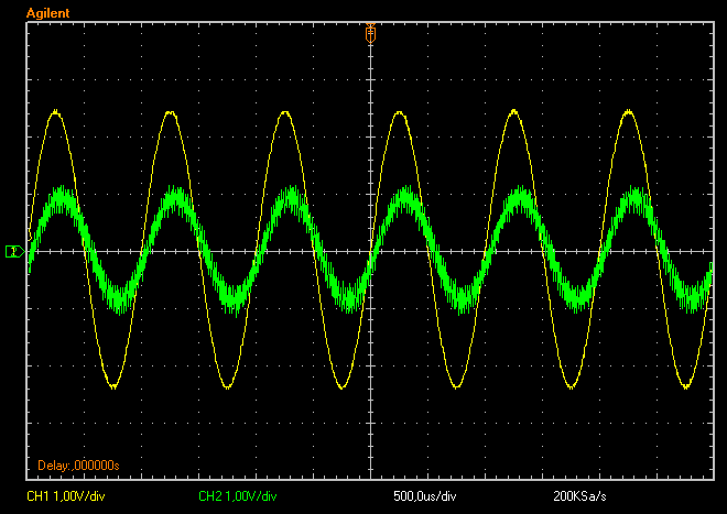 Figura 16: Resposta mostrada pelo MATLAB Os sinais observados na tela do osciloscópio são mostrados na