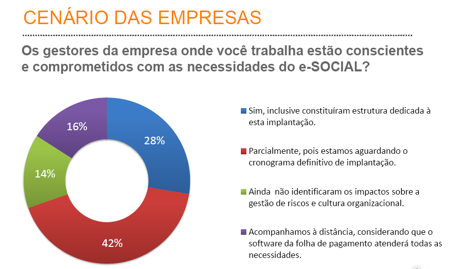 FONTE: FIESP