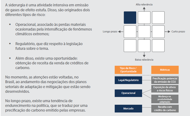 Investimento Eemplo: setor de