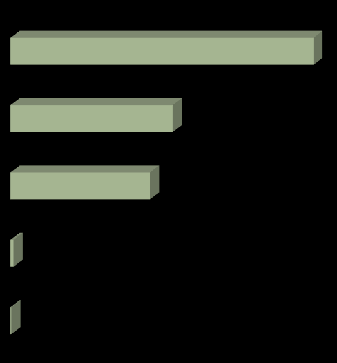 3 ) Exportações do Espírito Santo no setor siderúrgico em 2014 PRODUTOS SEMIMANUFATURADOS DE FERRO OU AÇO 697 PROD.