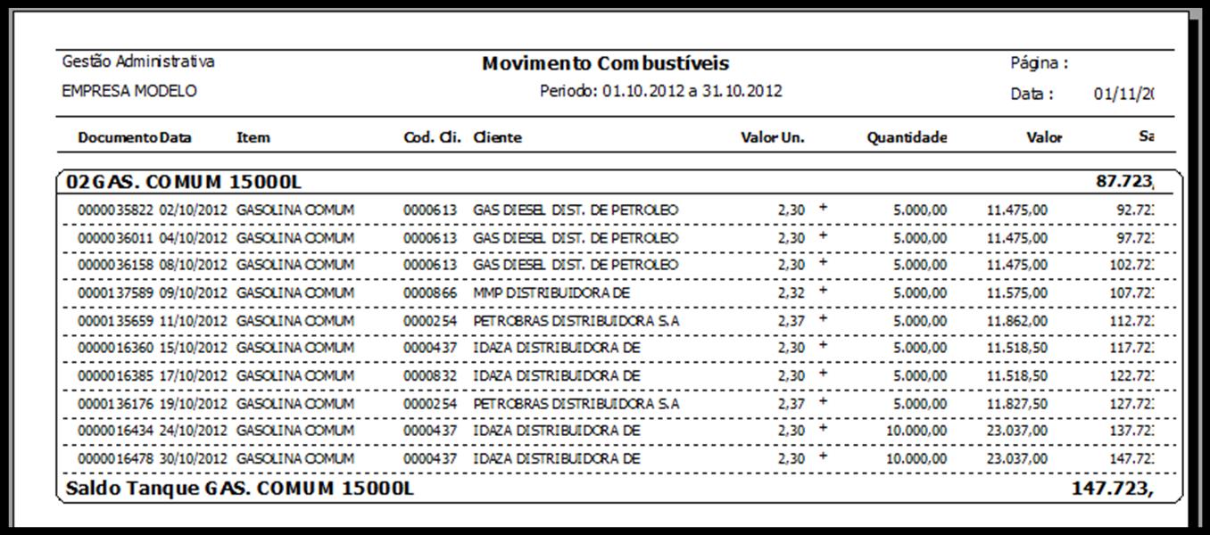 Figura 36 Relatório Movimento de Combustíveis. Site: www.teorema.