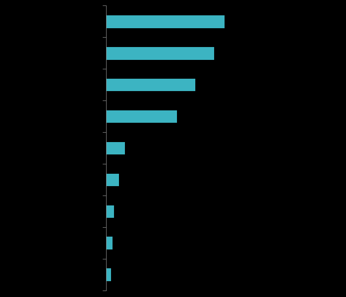 Consumo Líquido Novas necessidades imprimem ritmo às profundas transformações do padrão de consumo atual.