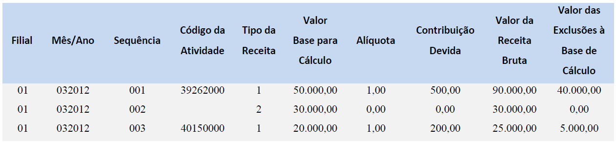 TOTVS - Microsiga Protheus Business Analytics É obrigatório possuir registros na tabela auxiliar S033 da competência em que está sendo efetuado o cálculo, para que apuração dos encargos da