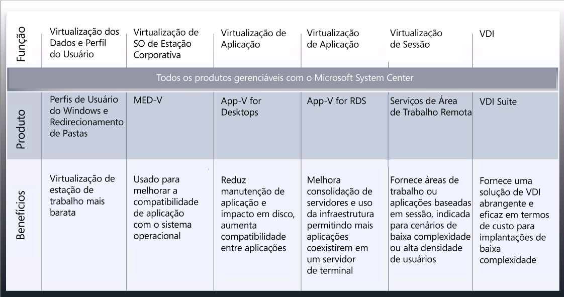 irá funcionar melhor em seus respectivos ambientes.