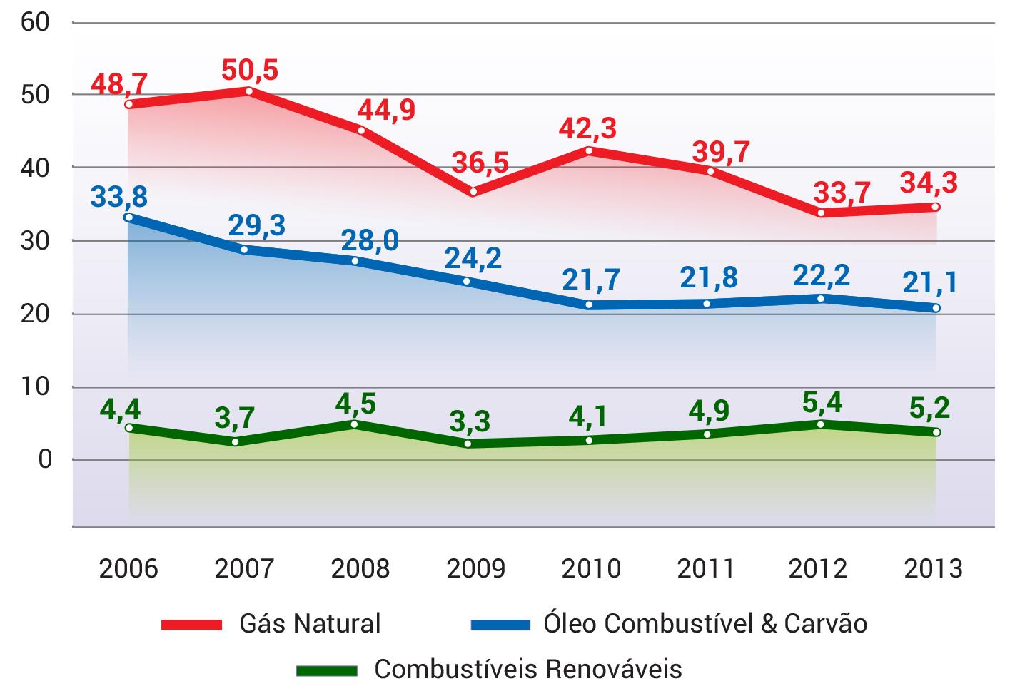 CONSUMO ESPECÍFICO DE COMBUSTÍVEIS (kg/t de produto) GN 2013/2006